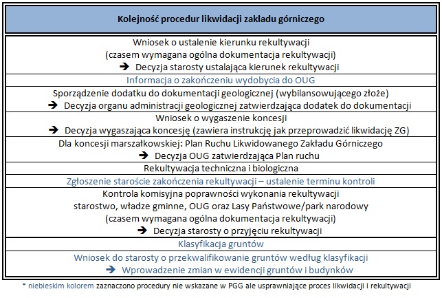 rekultywacja%20-%20tabela_1.jpg